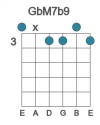 Guitar voicing #0 of the Gb M7b9 chord